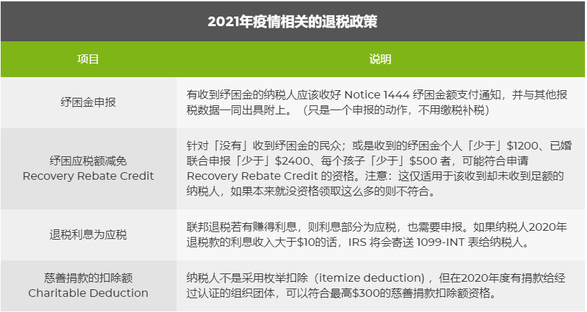 受新冠肺炎疫情影响 21年如何报年的税 Bridgebrilliant