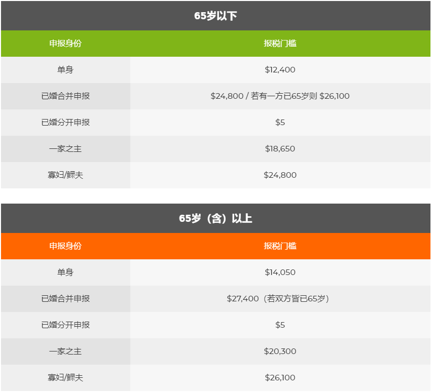 受新冠肺炎疫情影响 21年如何报年的税 Bridgebrilliant